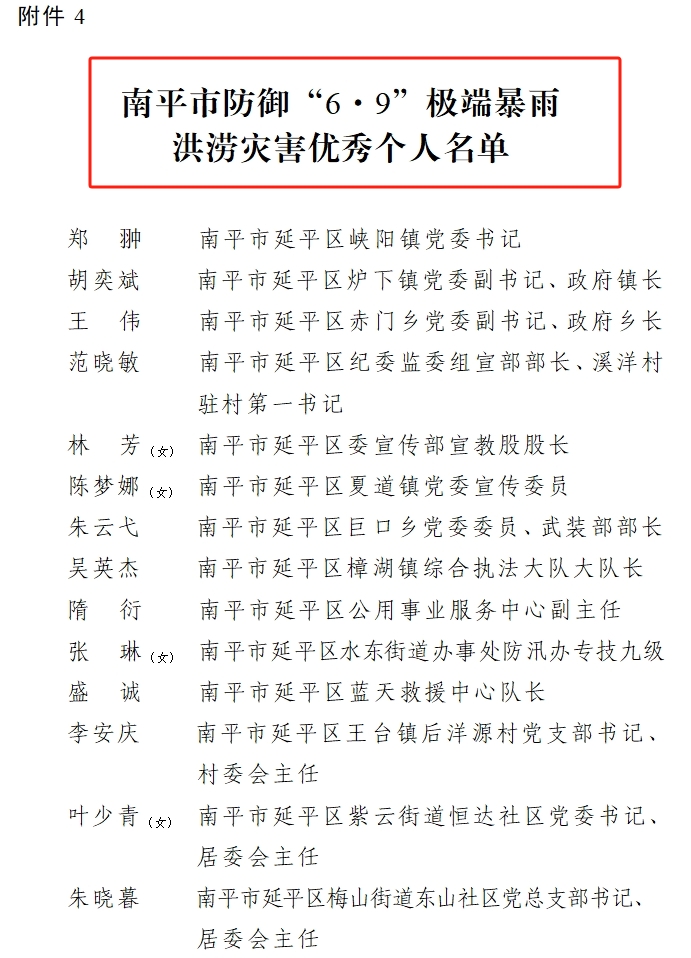 喜報！易順建工集團有限公司總經理李晉恒榮獲南平市防御“6·9”極端暴雨洪澇災害優(yōu)秀個人稱號