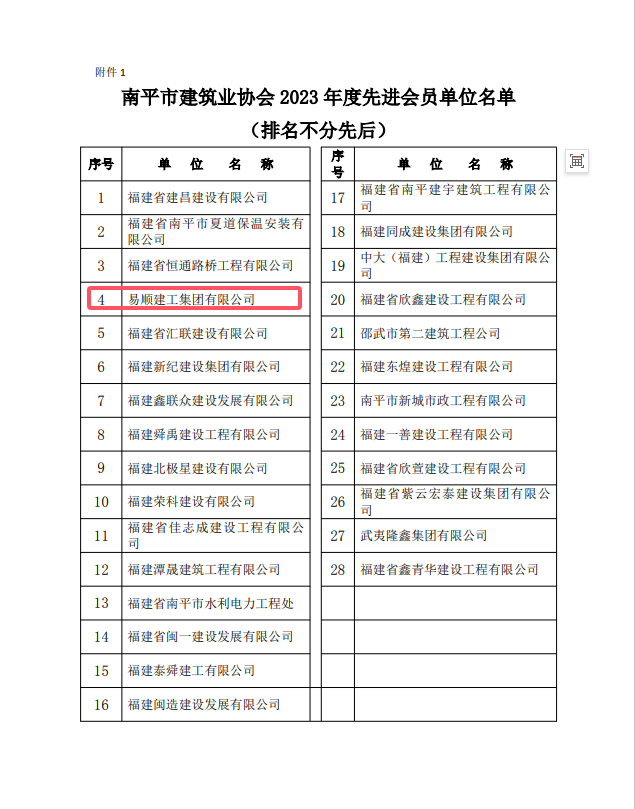 勇毅前行,再創(chuàng)佳績 —— 我司榮獲多項南平市建筑業(yè)協(xié)會2023年度榮譽(yù)