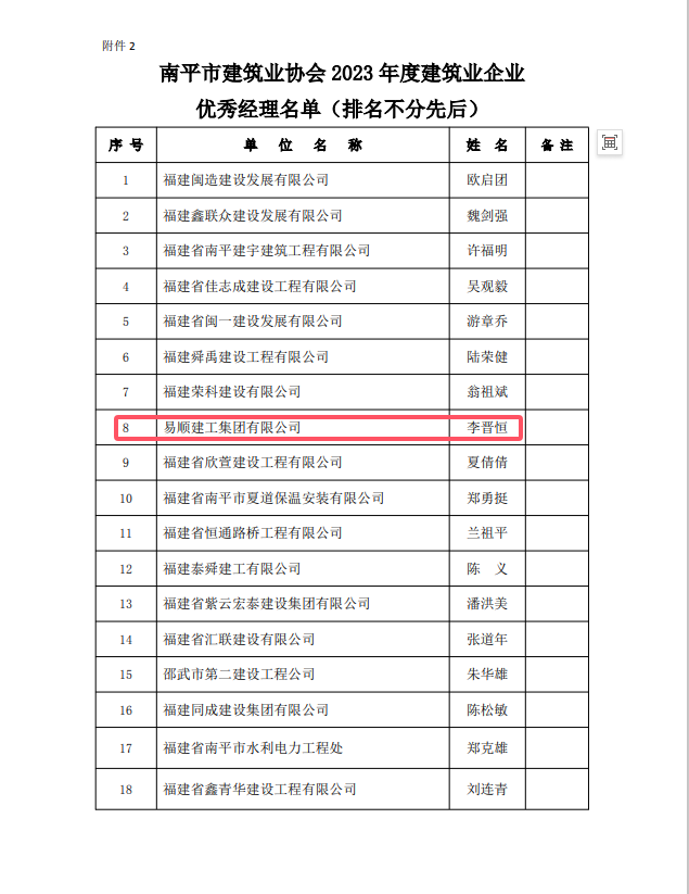 勇毅前行,再創(chuàng)佳績 —— 我司榮獲多項南平市建筑業(yè)協(xié)會2023年度榮譽(yù)
